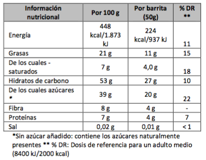 Paleo concept bar gold nutrition macadamia cacao